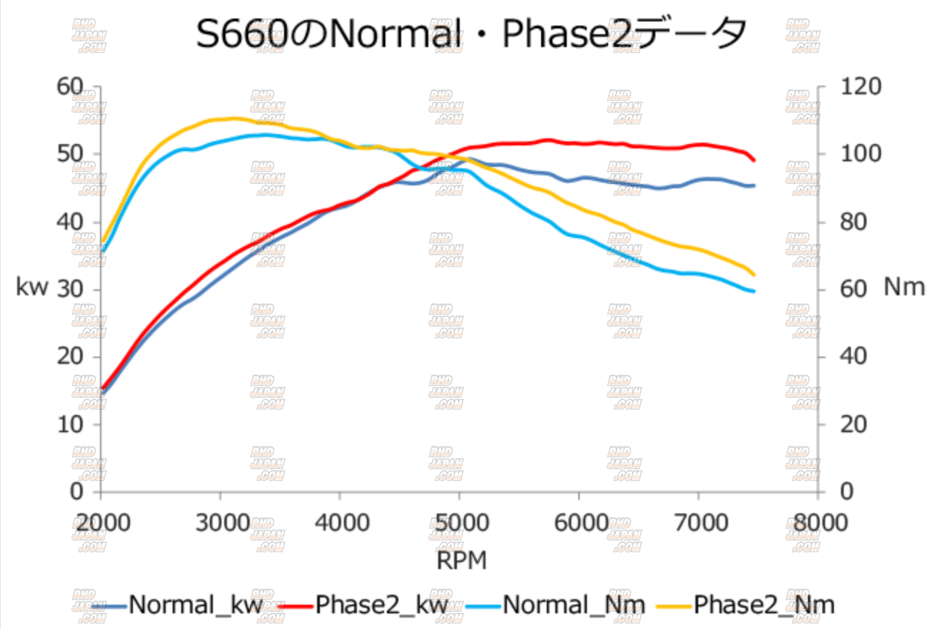 HKS Flash Editor - S660 JW5 - RHDJapan